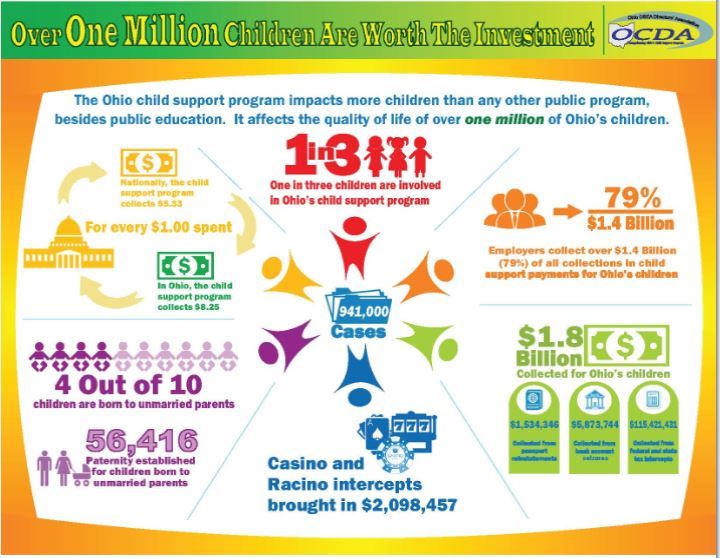 Child Support Enforcement Social Media Info-graphic